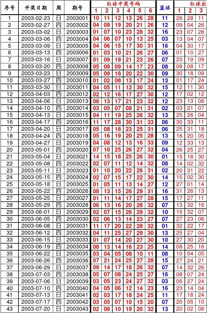 2022年双色球全年开奖记录，数字的魔力与幸运的轨迹