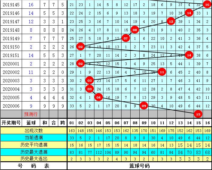 探索双色球2020007，数字背后的幸运与希望