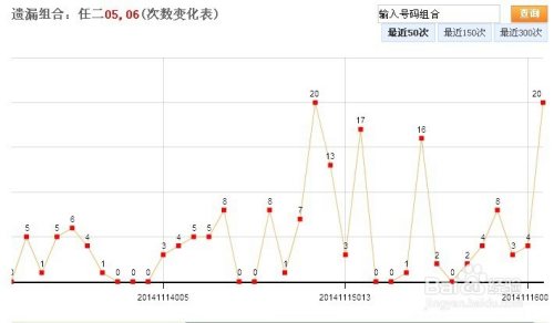 安徽15选5，揭秘基本走势图与理性投注策略