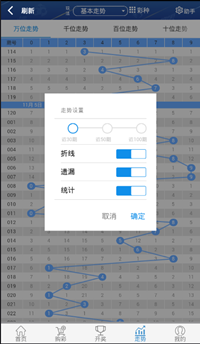 福彩3D试机开机号，今天牛彩网上的神秘数字