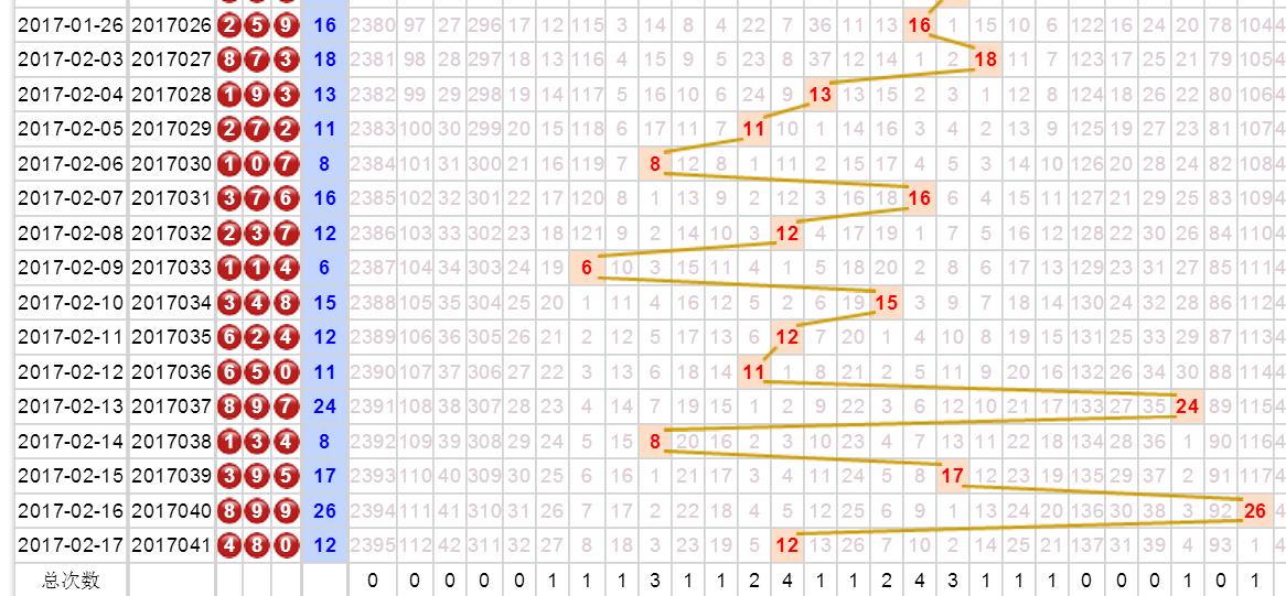 探索彩票的数字奥秘，3D开机号、试机号与开奖号的深度解析