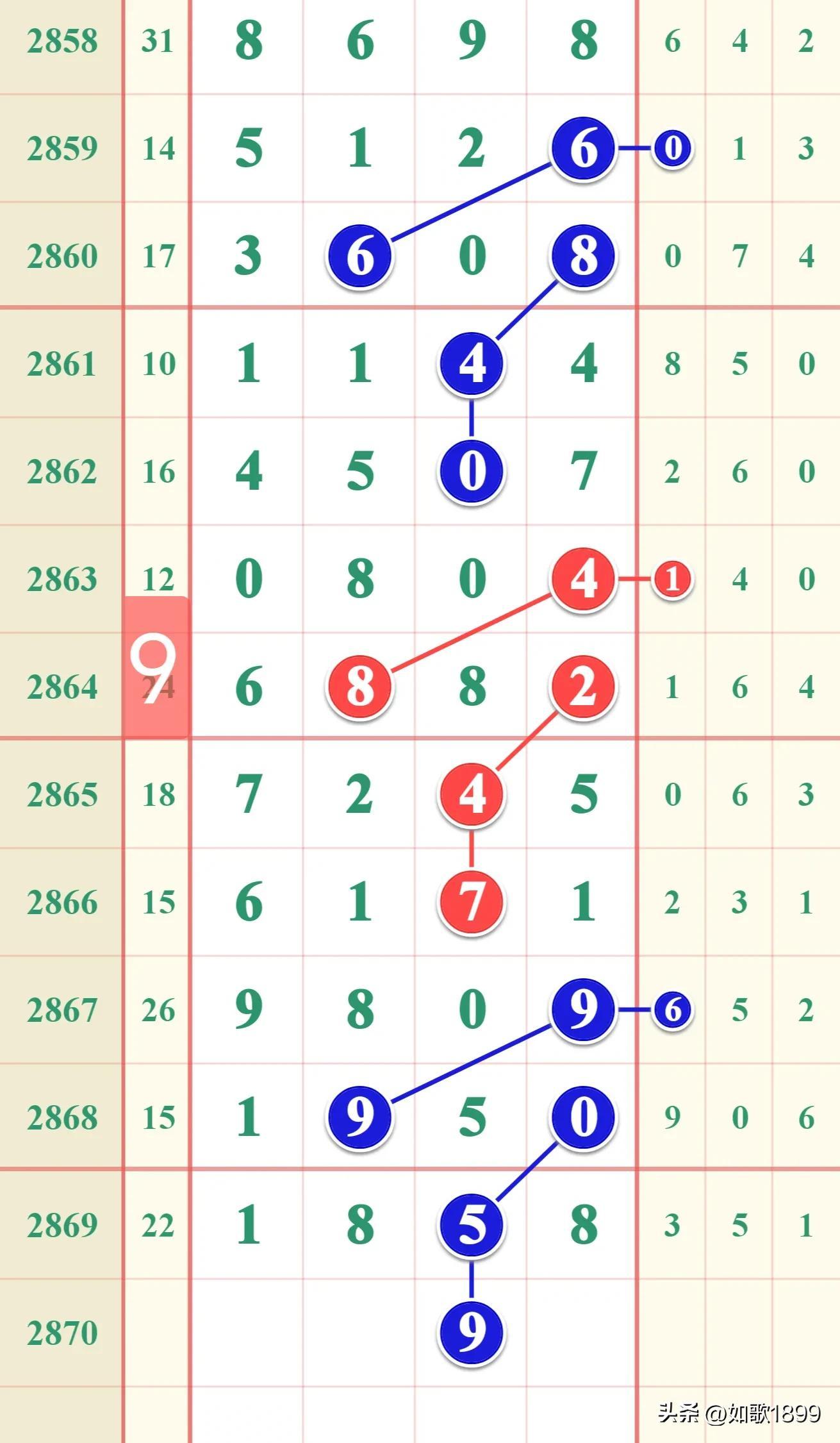 7星彩历史开奖号码查询，探寻数字背后的奥秘