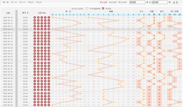 排列五走势图带连线图500，深度解析与实战应用