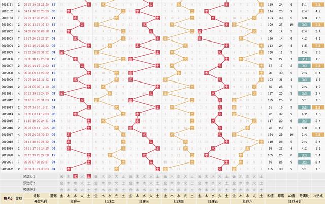 最近双色球500走势图深度解析，探寻数字背后的奥秘