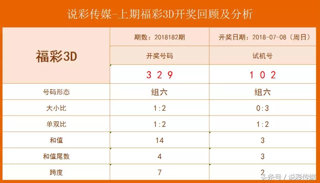 今日3D试机号金码，深度解析与关注焦点