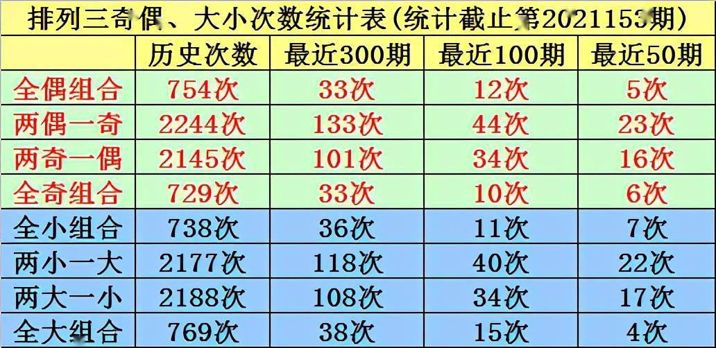 七乐彩，500期回顾与趋势分析