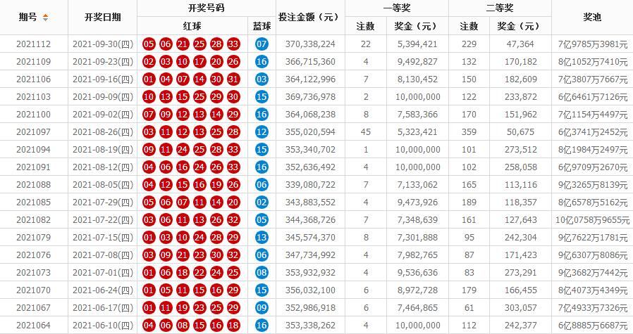 探索近100期双色球基本走势，数据背后的秘密