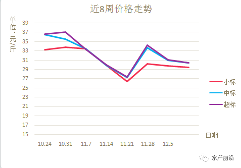 七星彩走势图综合版带连线专业版，解析与策略