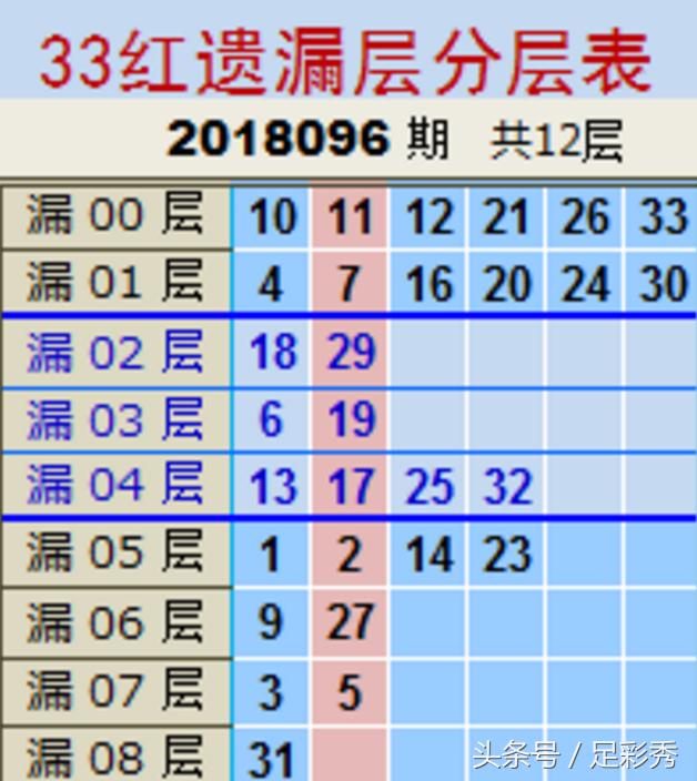 探索双色球图表，解锁彩票背后的数字奥秘