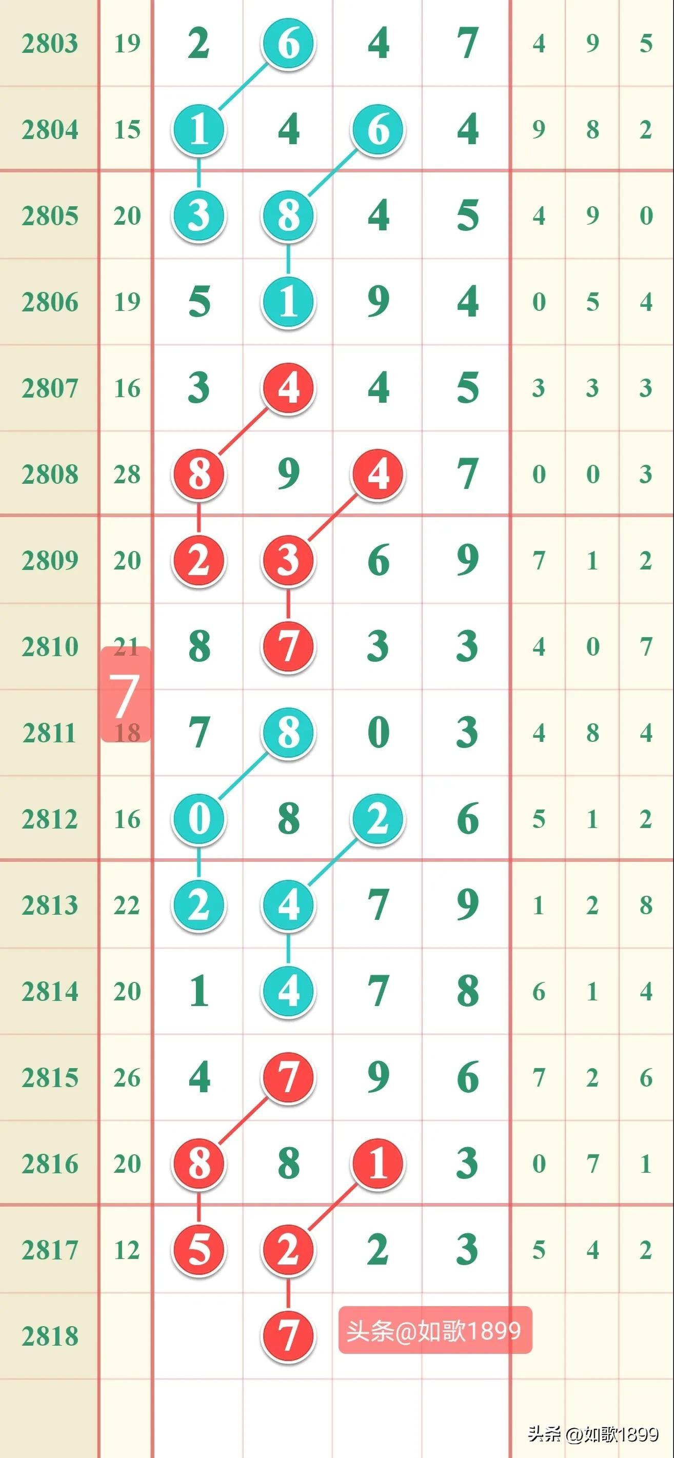 探索体彩29选7走势图，数字背后的奥秘与乐趣