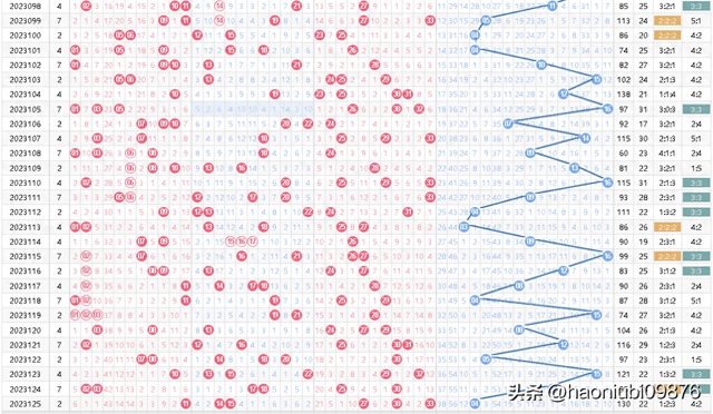 福彩2023102期开奖结果深度解析，揭秘幸运数字背后的故事