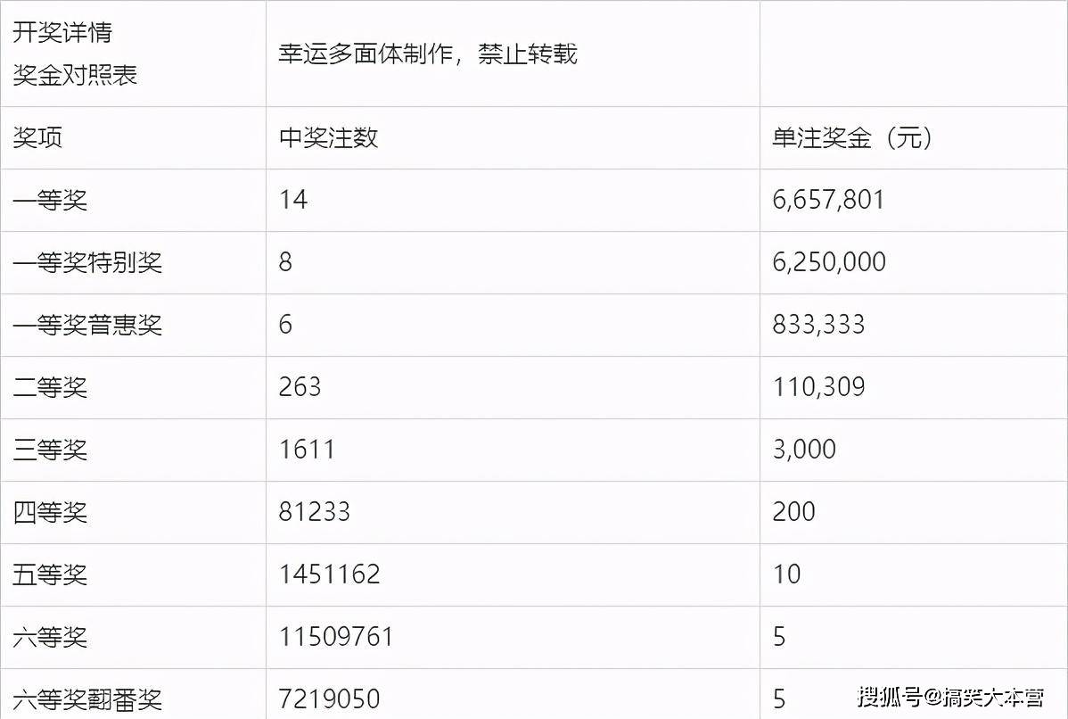 2022年双色球2022047期开奖揭秘，幸运数字背后的故事与彩民心声