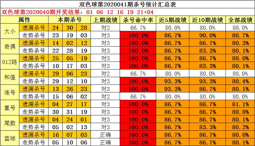 2020041期双色球开奖结果，幸运的数字与梦想的碰撞