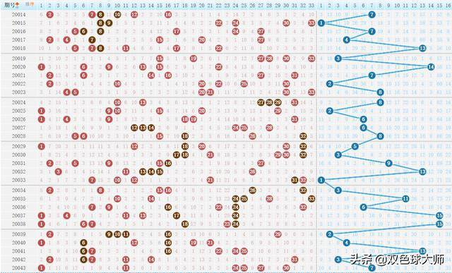 探索双色球，今日开奖结果与走势图解析