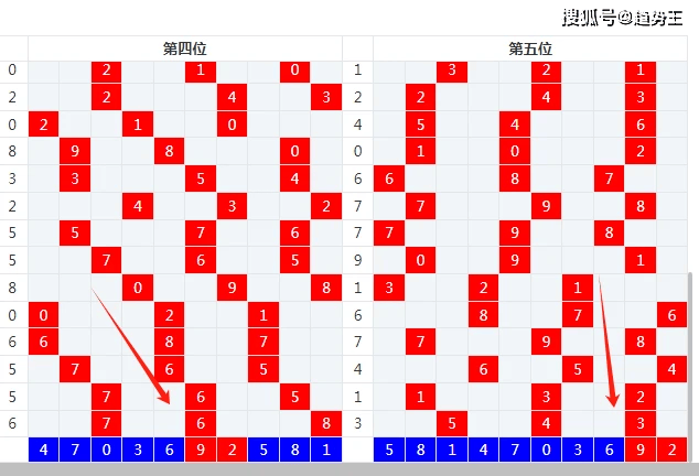 15选5精准预测，解锁数字游戏的奥秘