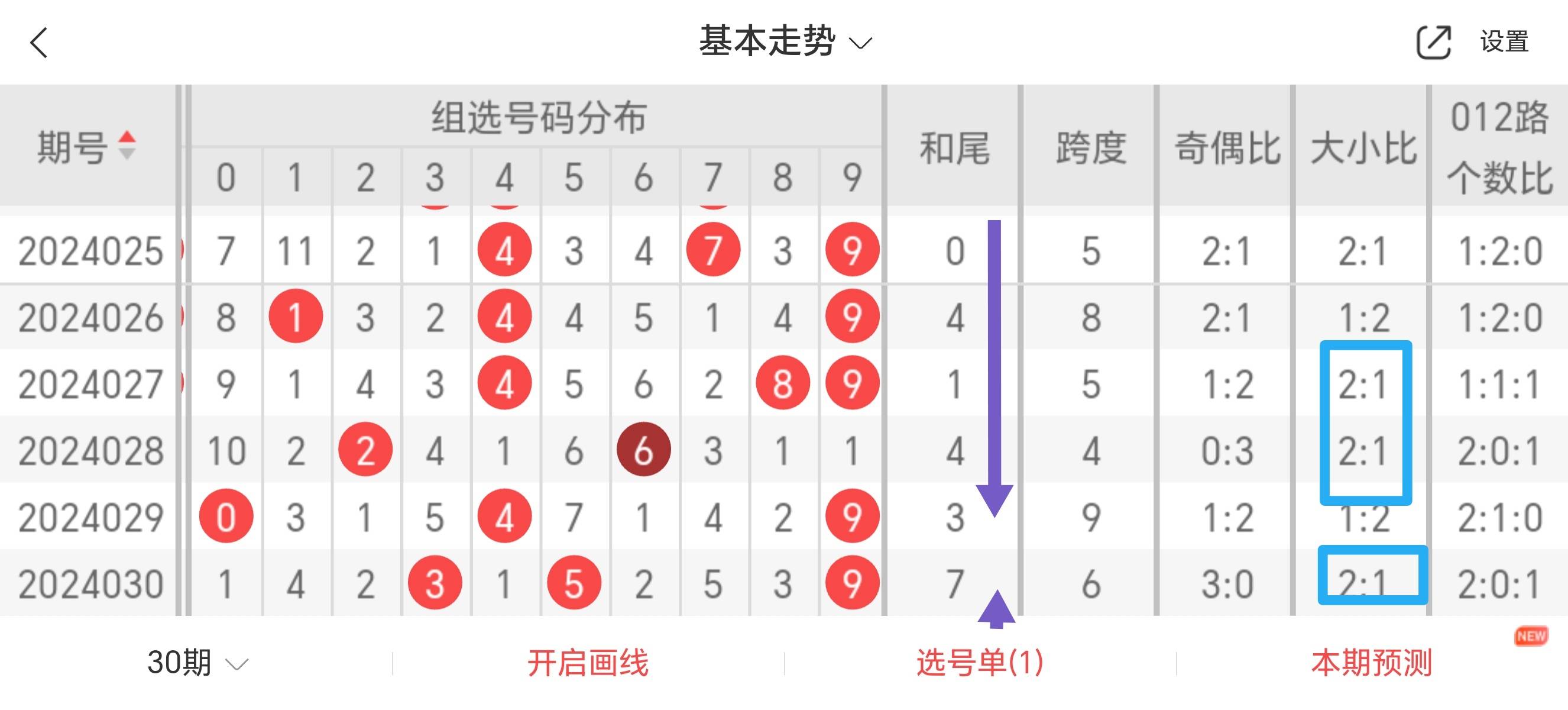 福彩三D开奖走势图，理性分析，智慧投注的指南针