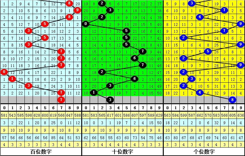 排列三预测号码推荐，科学方法与技巧的深度解析