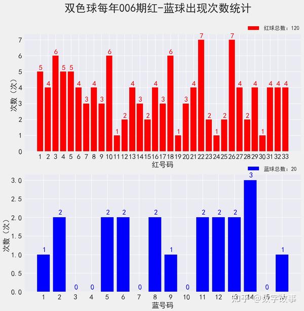 双色球近50期开奖结果深度分析，探寻开奖号码的奥秘