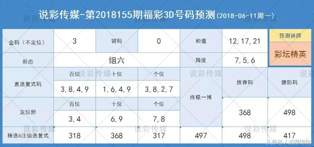 今日3D试机号，揭秘金码对应号码的奥秘