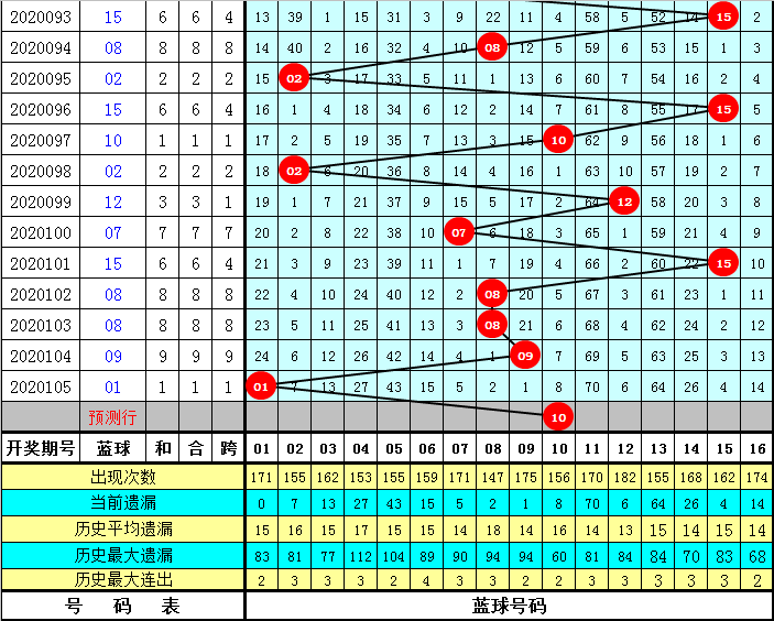 2020036期双色球开奖号码，幸运的数字，梦想的启航