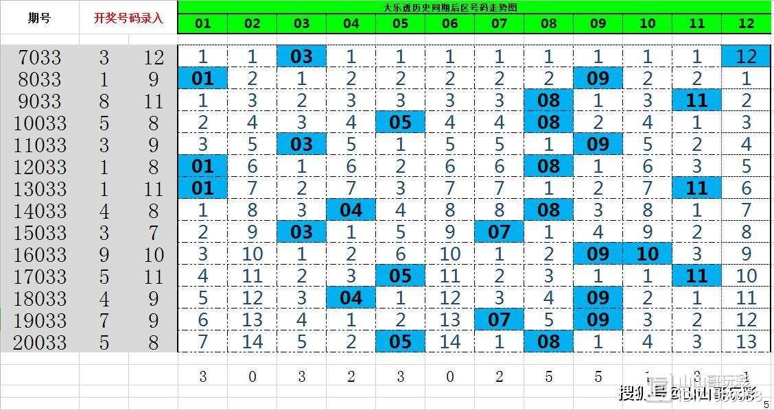 22选5最新开奖结果走势图，揭秘数字背后的奥秘