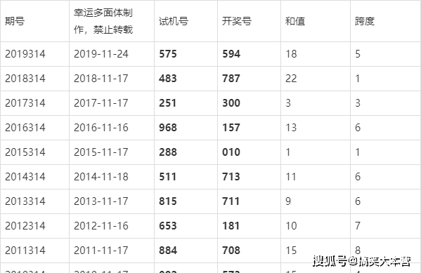 2019108期双色球开奖结果，梦想与幸运的碰撞