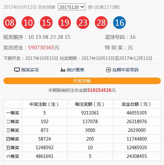 预测双色球111期，理性分析，谨慎投注