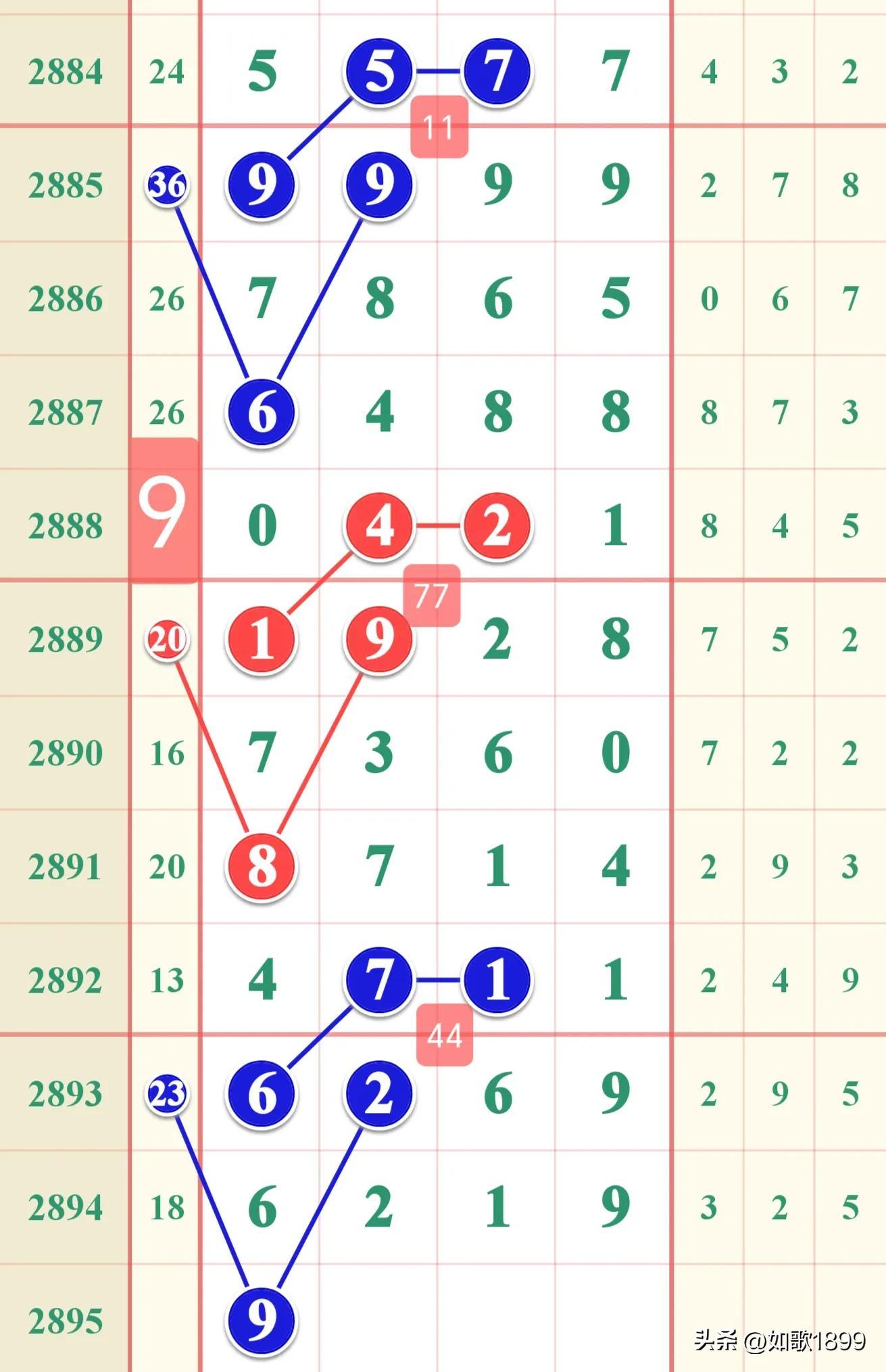 七星彩开奖号码走势图带连线的奥秘与解读