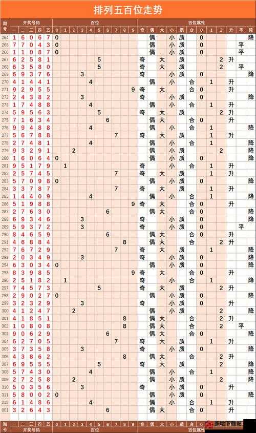 排列五近200期综合走势图深度解析，洞悉数字背后的规律与趋势