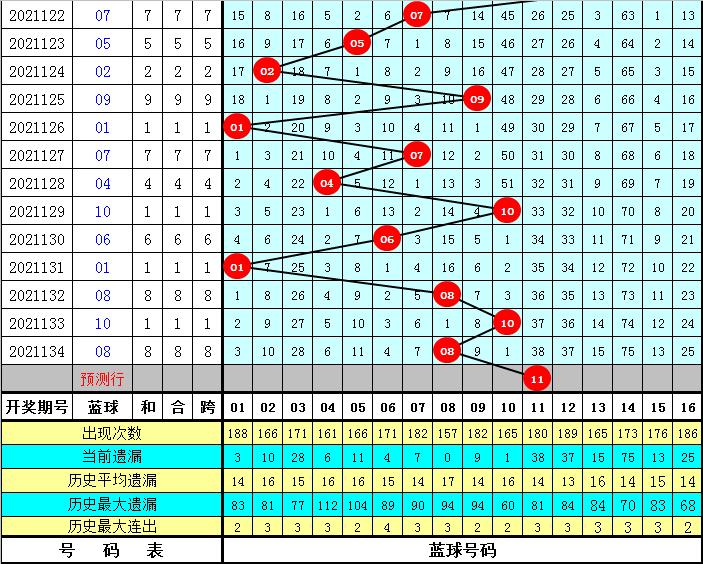 2021135期双色球开奖结果揭晓，幸运数字照亮梦想之光