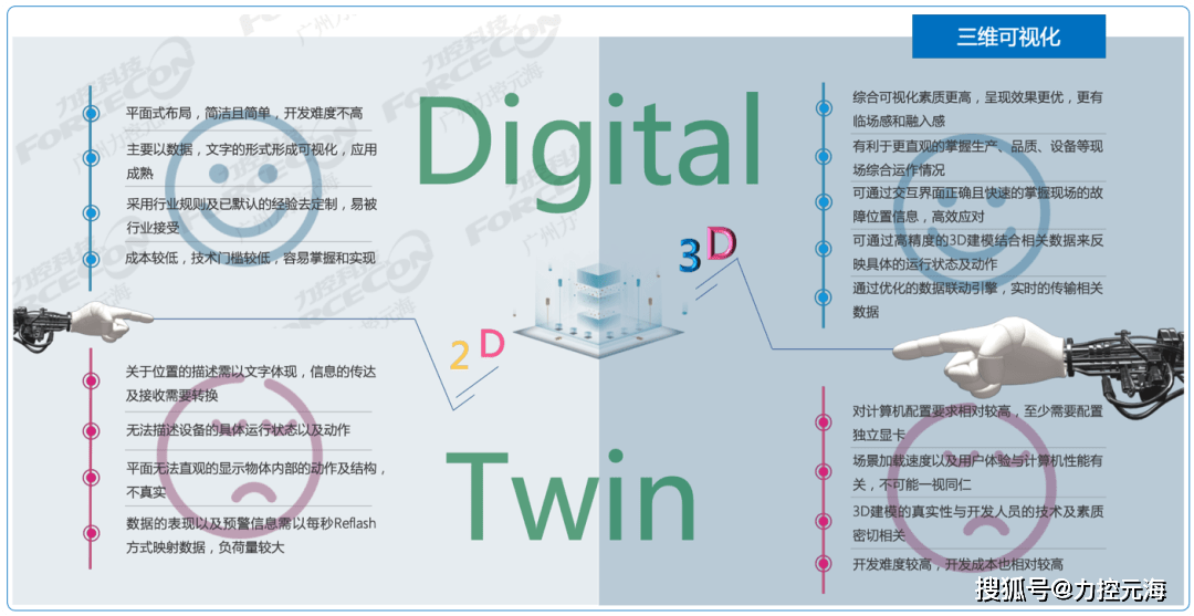 3D坐标带连线走势图，数据可视化的新维度