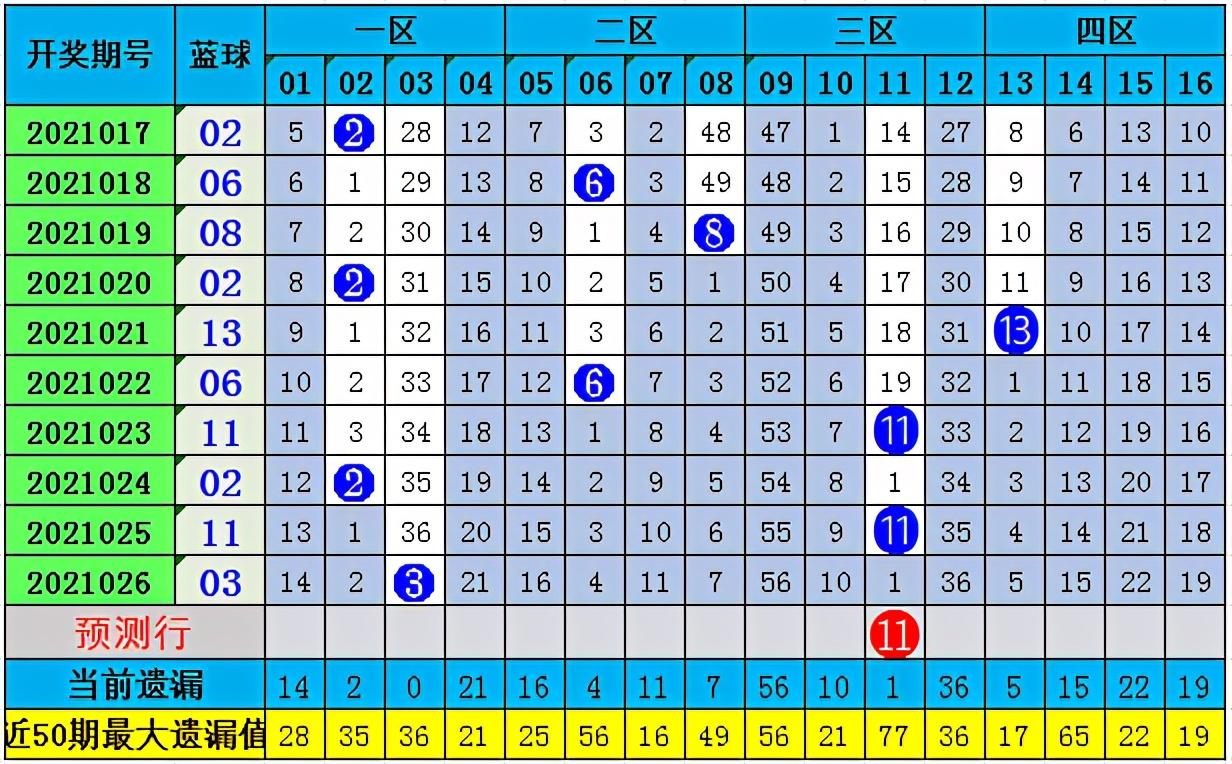 2021027期双色球开奖结果揭晓，幸运数字照亮梦想之夜