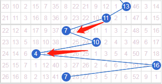 探索双色球蓝球跨度走势图，揭秘数字背后的奥秘