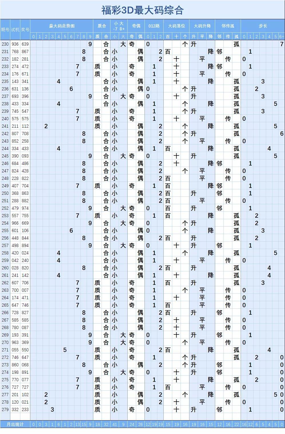 2016年福彩3D走势图，揭秘数字背后的奥秘与策略