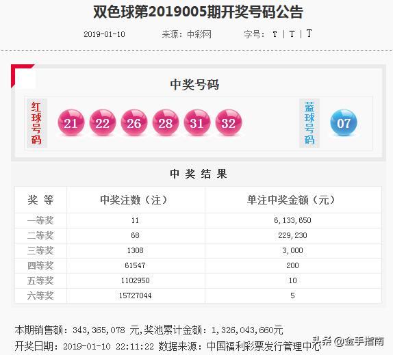 2019006期双色球开奖结果揭晓，幸运数字照亮梦想之夜