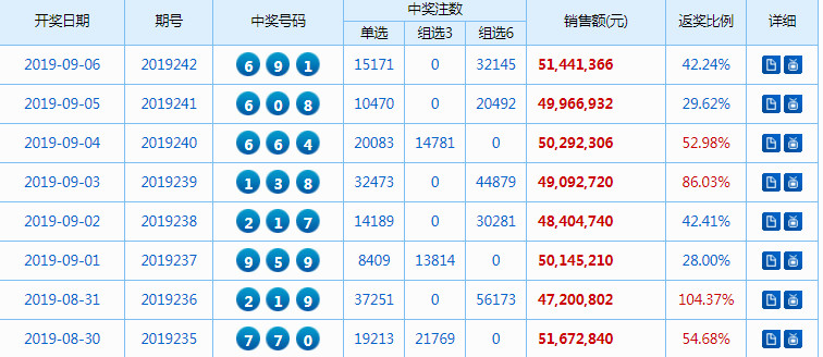 3D定位，独胆双飞——解锁精准营销的密钥