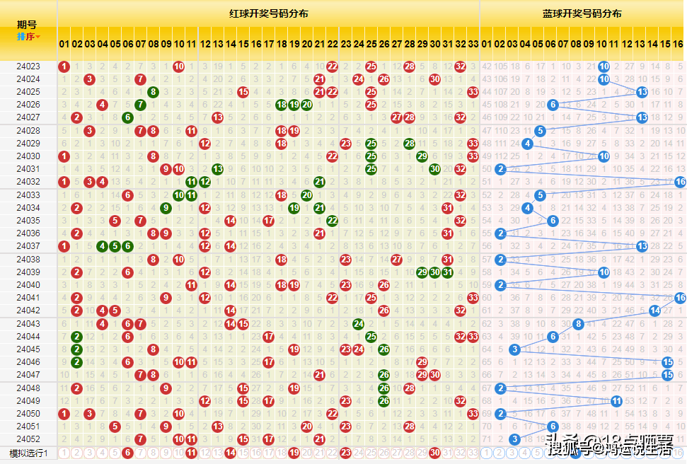 探索双色球综合走势，连线坐标下的数字奥秘