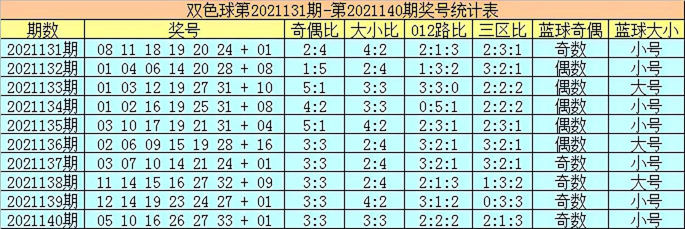 2021140期双色球开奖结果揭晓，梦想与幸运的碰撞