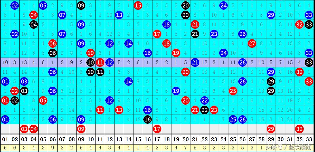 2017年双色球116期，梦想与幸运的碰撞