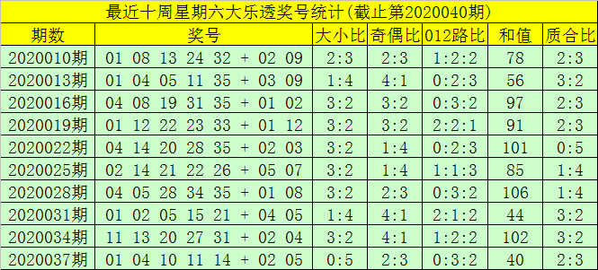 福建体彩31选7，随机选号与走势图解析