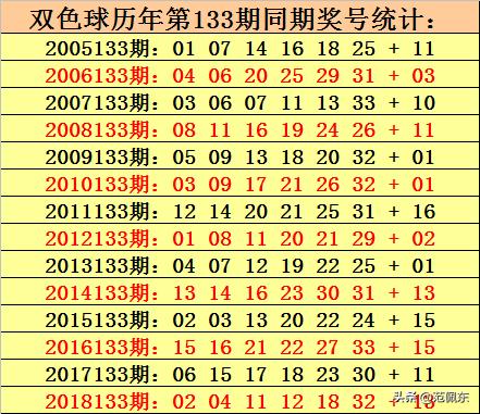 揭秘双色球第134期开奖结果，幸运数字背后的故事与彩民心声