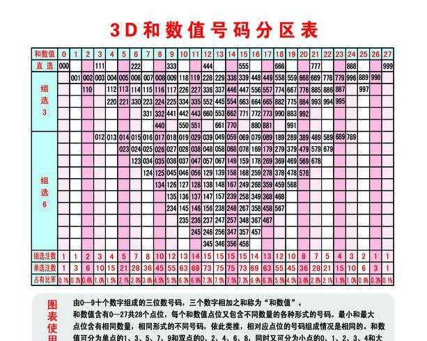 3D开机号