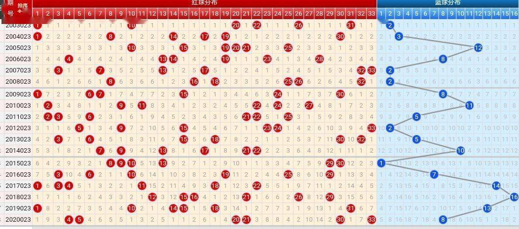探索双色球走势，科学预测与理性购彩的智慧