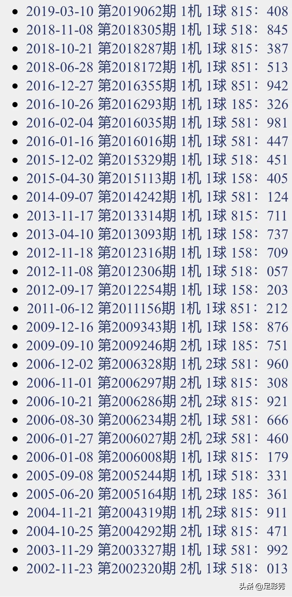 探索彩票中的数字奥秘，3D试机号、关注号与金码对应号的深度解析