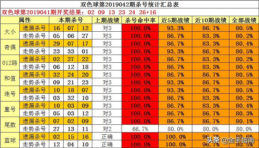 网易双色球专家杀号汇总，揭秘选号策略与实战技巧