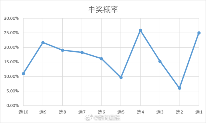 探索双色球走势图500网电脑版，揭秘数字背后的奥秘