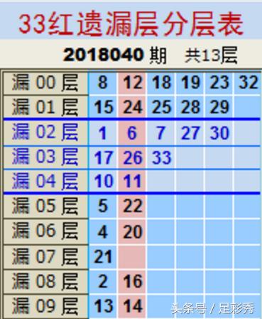 探索双色球奥秘，解读双色球基本走势图表图360的秘密