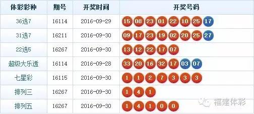 福建体彩网官网31选7走势图，数字背后的奥秘与乐趣