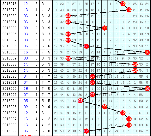 探索双色球红球第六位尾数走势的奥秘