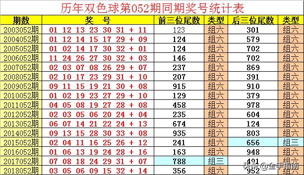 2018年双色球第123期开奖结果揭晓，幸运之光照耀梦想